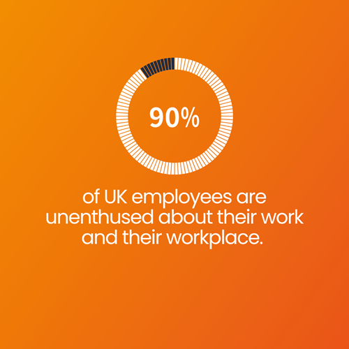 90% of UK employees are unenthused about their work and their workplace, according to Gallup's state of the global workplace 2024 report.