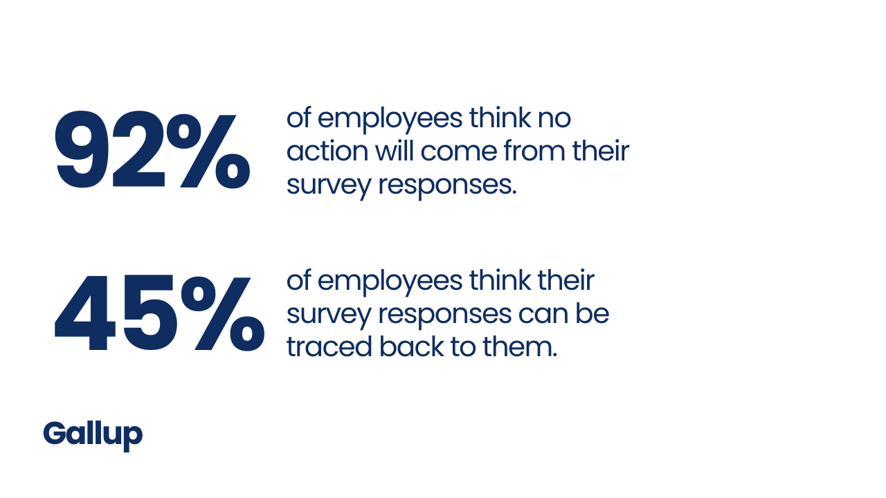 Gallup statistics showing how employees really feel about engagement surveys 